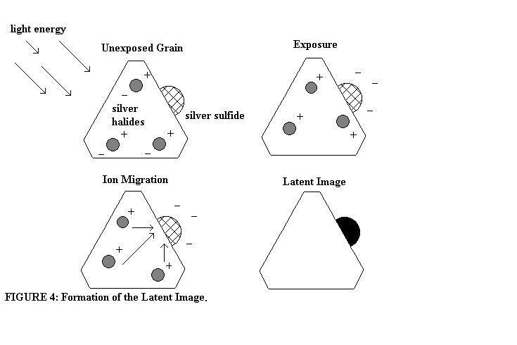 a latent image is virtually undetectable yet when exposed film