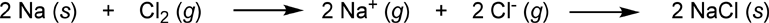 reaction of sodium with chlorine