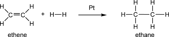 hydrogenation of ethene