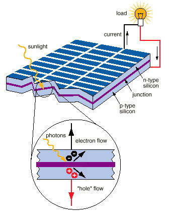 The Photoelectric Effect