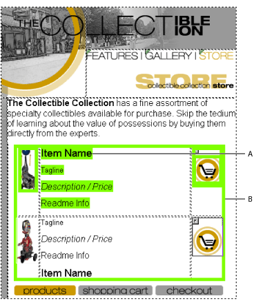Illustration of a table bound to dynamic content. Callouts include: A. The highlighted first row indicates text is bound to a field in the content source, and B. The highlight border indicates that the entire table is a dynamic table that will be replaced when viewers see the page live.