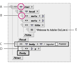 Illustration of working in the Outline Editor. Callouts include: A. Triangle control on html element expands and collapses entire outline, B. Use this handle to drag an element to another location in the outline, C. Currently selected elemen, D. Start and end tag connectors, and E. Contents of the title element.