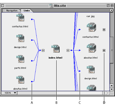 Illustration of links view with these callouts: A. Incoming link, B. Home page, C. Outgoing link, and D. File not expanded.
