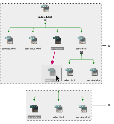 Illustration of moving a page in a navigation view with these callouts: A. Moving the page to a new parent, and B. The page's resulting position next to new siblings.