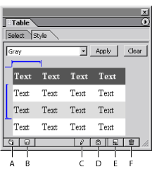 Illustration of Style tab in Table palette with these callouts: A. Import Table Style button, B. Export Table Style button, C. Rename Table Style button, D. Capture Table Style button, E. New Table Style button, and F. Delete Table Style button.