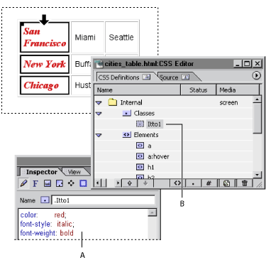 Illustration of the Class style applied to a table column with these callouts: A. Class style properties in the CSS Inspector, and B. Class style listed in CSS Editor.