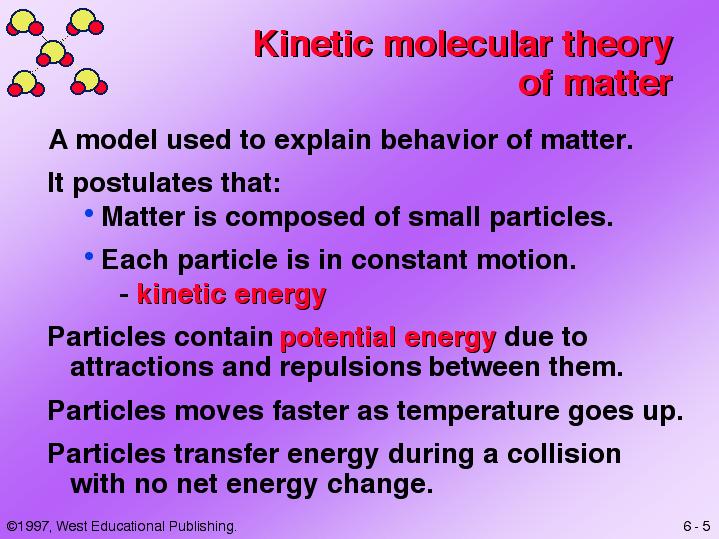 Kinetic theory of matter