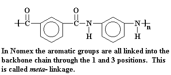 Aramid Fibers